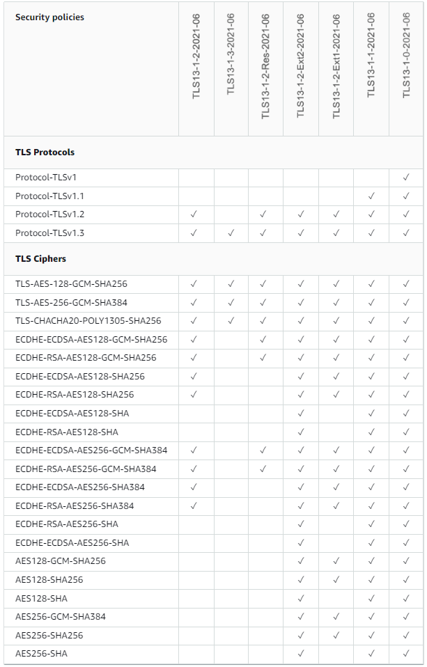 ALB TLS 1.3