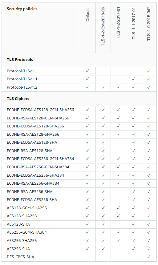 ALB TLS 1.2