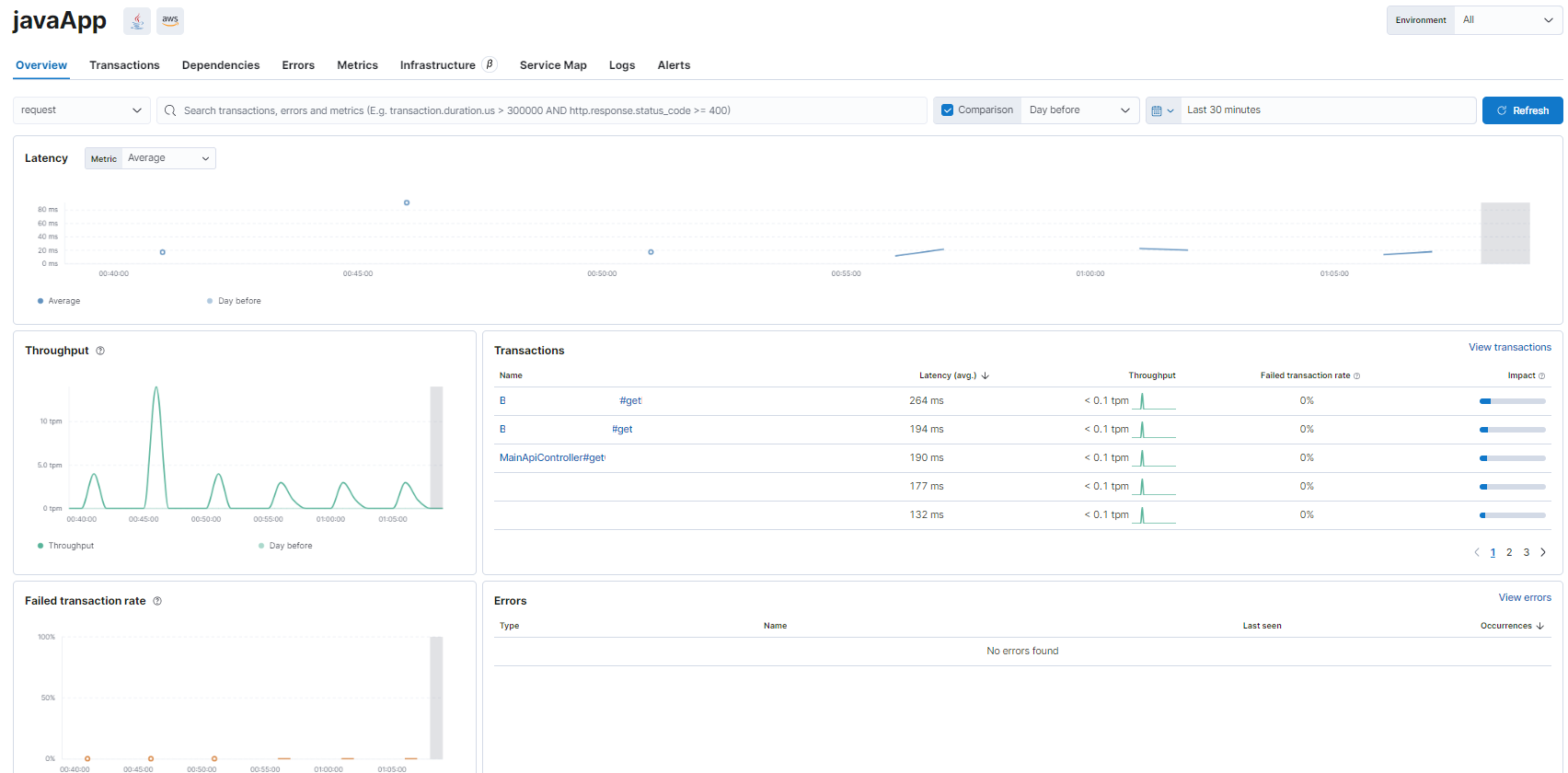 How to install Elastic APM for Java application Hunsroom