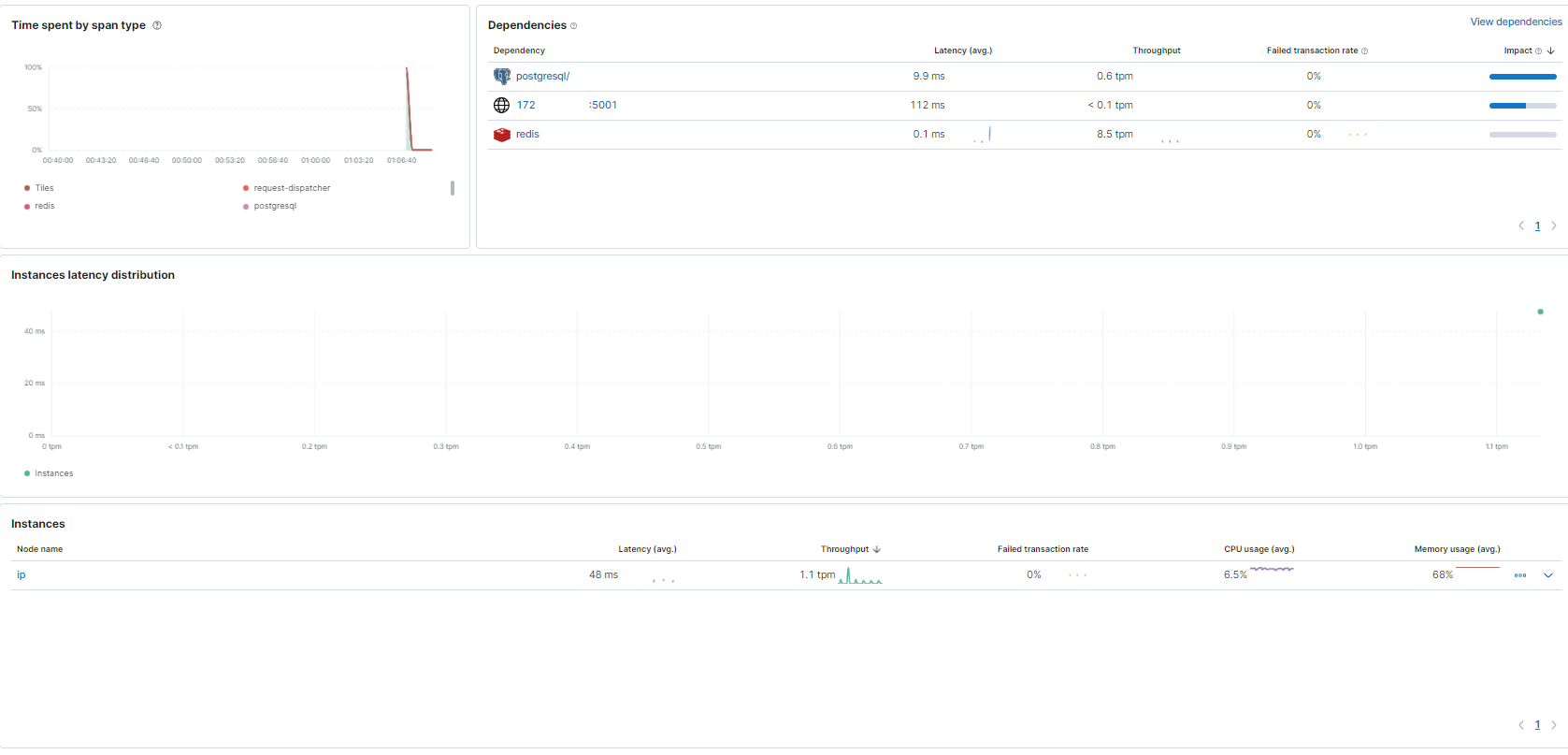 How to install Elastic APM for Java application Hunsroom