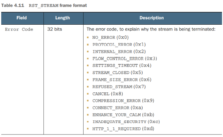 RST_STREAM ERROR CODE